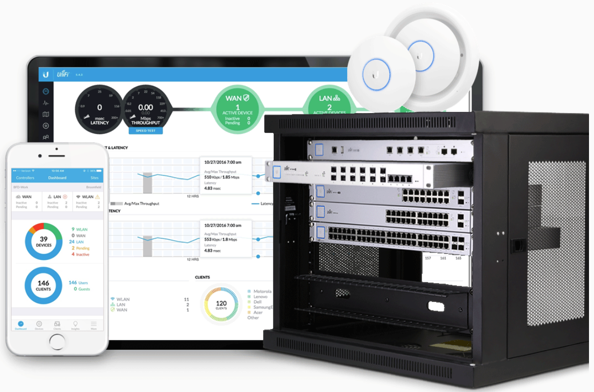 Infraestructura Unifi Y Mikrotik